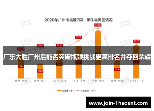 广东大胜广州后能否突破瓶颈挑战更高排名并夺回荣耀