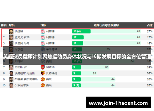 英超球员健康计划聚焦运动员身体状况与长期发展目标的全方位管理 英超球员健康计划聚焦运动员身体状况与长期发展目标的全方位管理