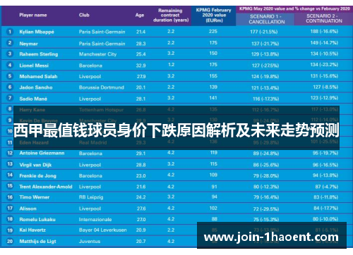西甲最值钱球员身价下跌原因解析及未来走势预测