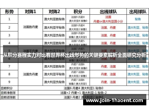 从积分赛程实力对比看世界杯出线形势的关键要素解析全面研究分析 从积分赛程实力对比看世界杯出线形势的关键要素解析全面研究分析